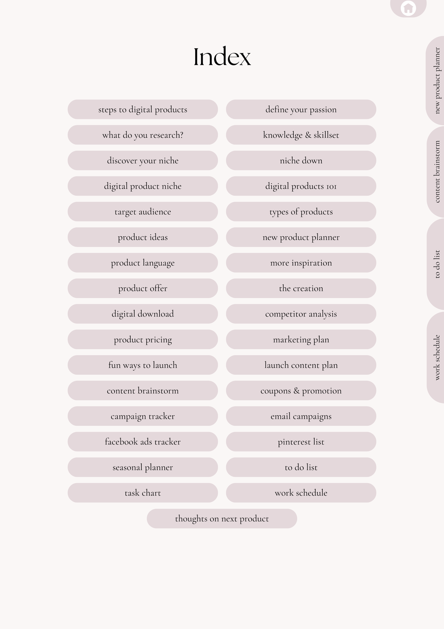 The Digital Product Planner - 36 pages